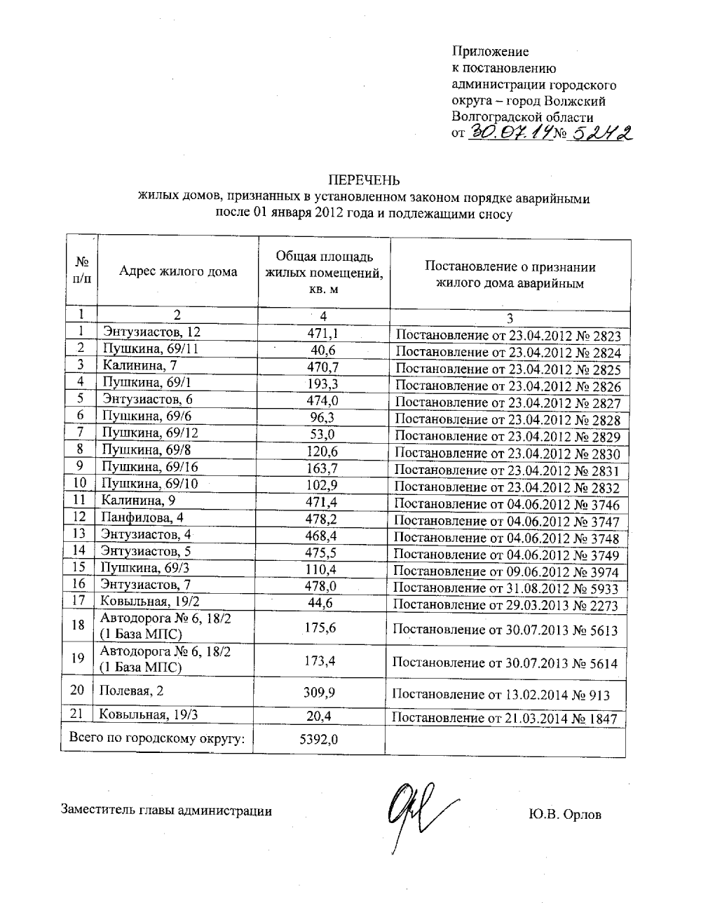 Список аварийных домов в чите фото - PwCalc.ru